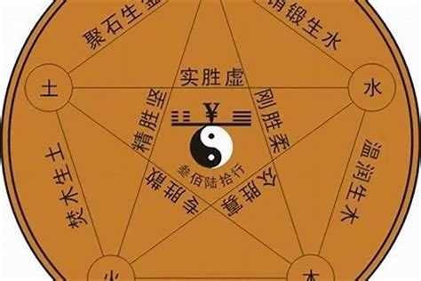 戊寅年五行|戊寅年是什么命 戊寅年生人五行属什么